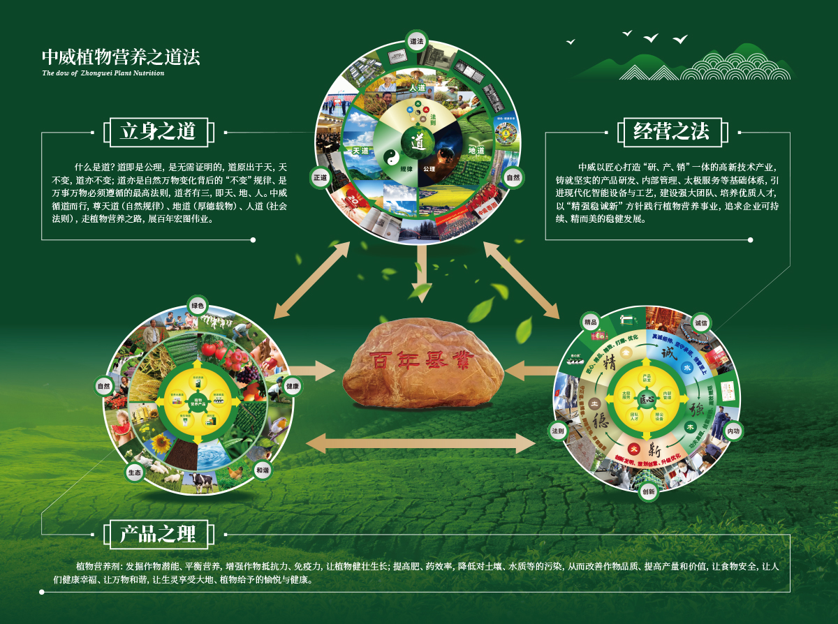 植物營(yíng)養(yǎng)之道法.jpg